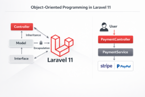 Understanding OOP in Laravel 11 with Real Examples