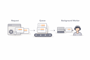 Laravel 11 Jobs & Queues
